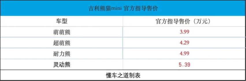 3万多，mini小车，比开卡丁车还灵活，看了会眼馋！