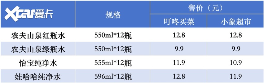 钟睒睒的反击