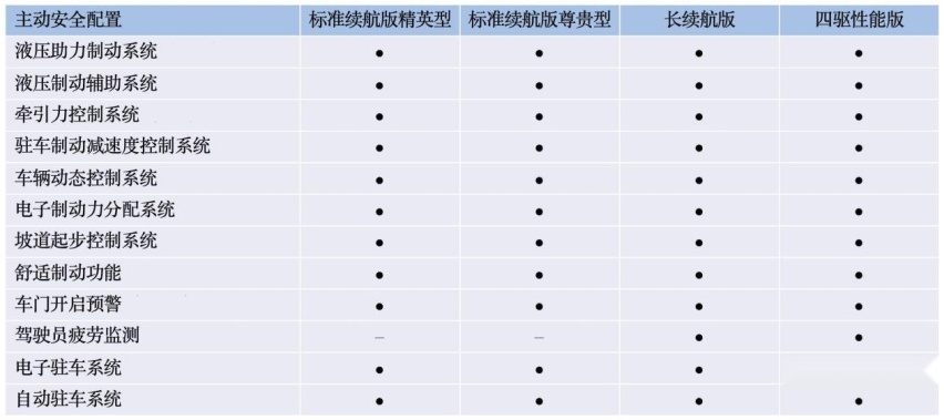 比亚迪海豹将于5月20日开启预售，配置首曝，四款车型，诚意拉满