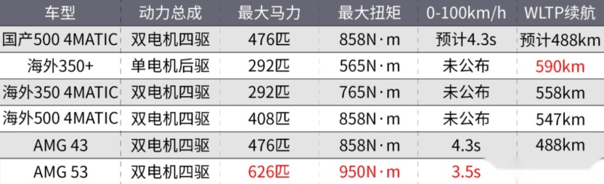 想买新车的且慢！这些好车就要上市了！