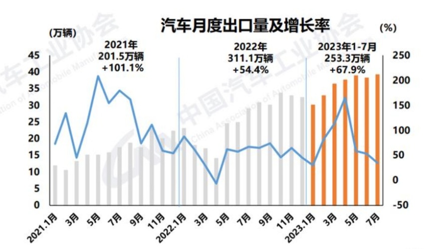 “内卷”变“外卷”，车企为何扎堆出海建厂？