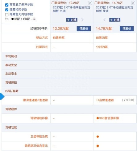 【驾春秋】顶配售价15.78万 哈弗H5的竞品是谁？选哪款最合适？