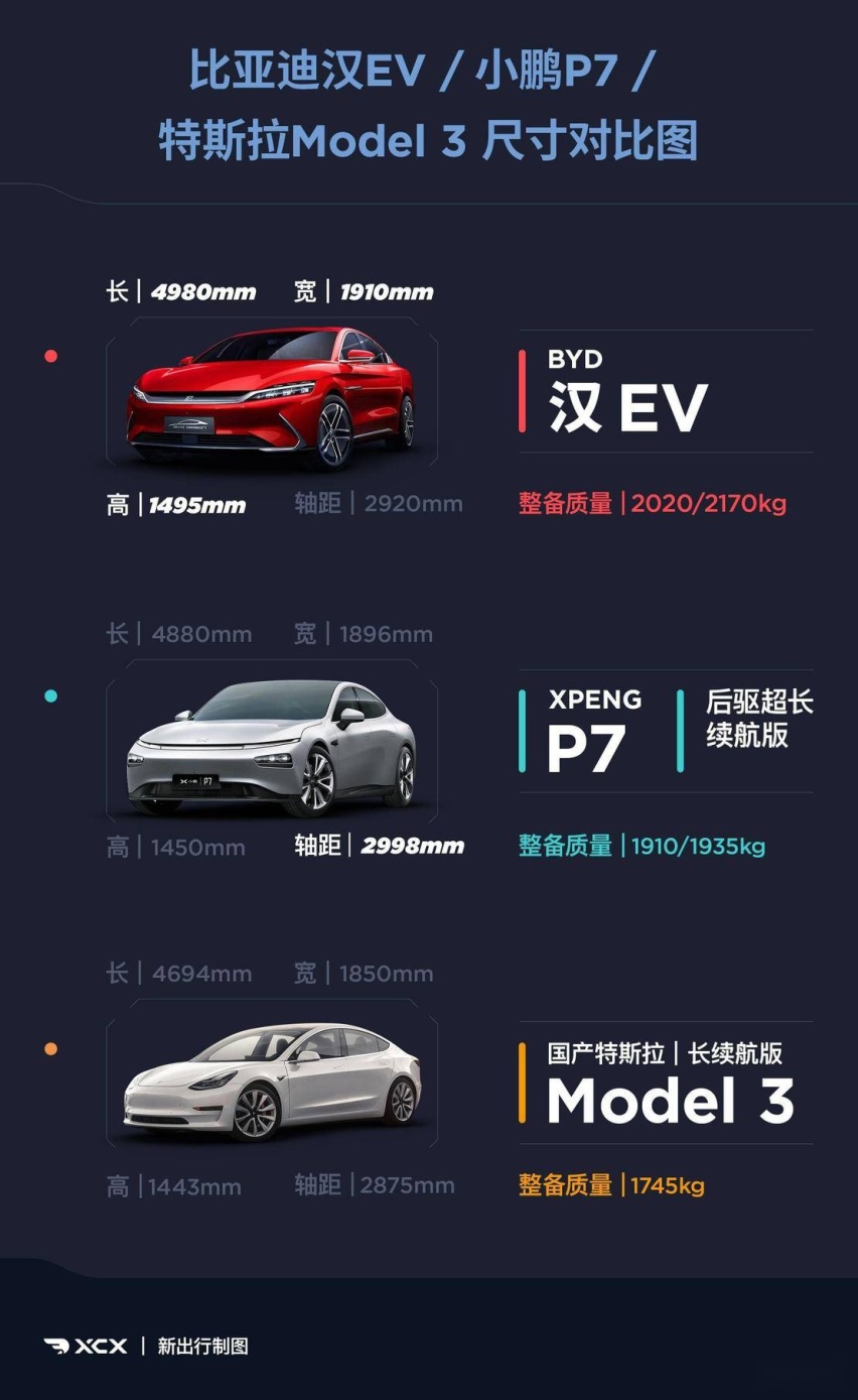 均之衡 聊聊比亚迪汉和它的对手们