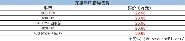 “旗帜”超级架构 红旗EH7正式上市 售22.98万元起
