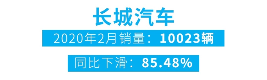 销量TOP10有四个自主品牌，近期最多人买的自主品牌是它们！