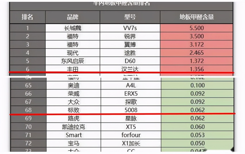 全新标致4008良心用料造就良心好车