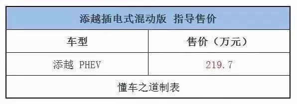 最贵混动SUV归属宾利，宾利添越插混版上市 售219.7万元