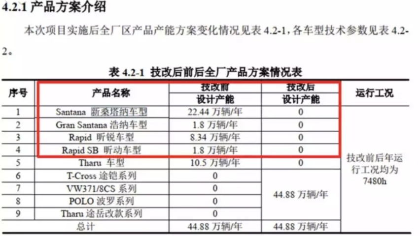 SEE U AGAIN！与君千日，终须一别，桑塔纳我们还是要再见了