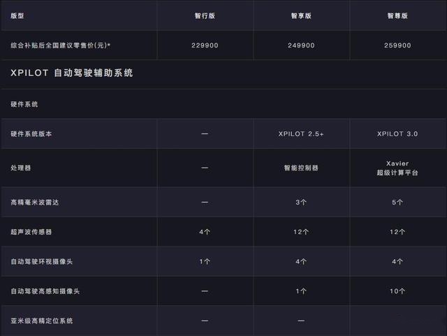 纯电动热门车型大对比 特斯拉Model 3 VS 小鹏P7
