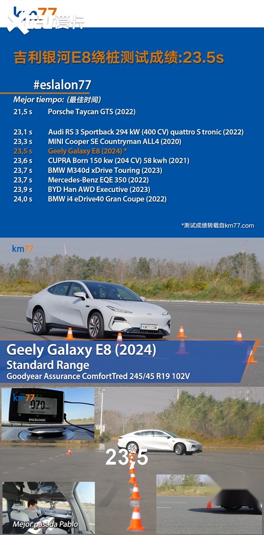 银河E8首测：麋鹿成绩82km/h平ModelS Plaid，超汉EV