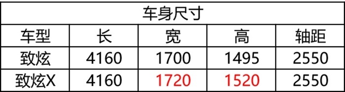 全能奇才！致炫X可城市代步，可下班接娃，还8.98万起！