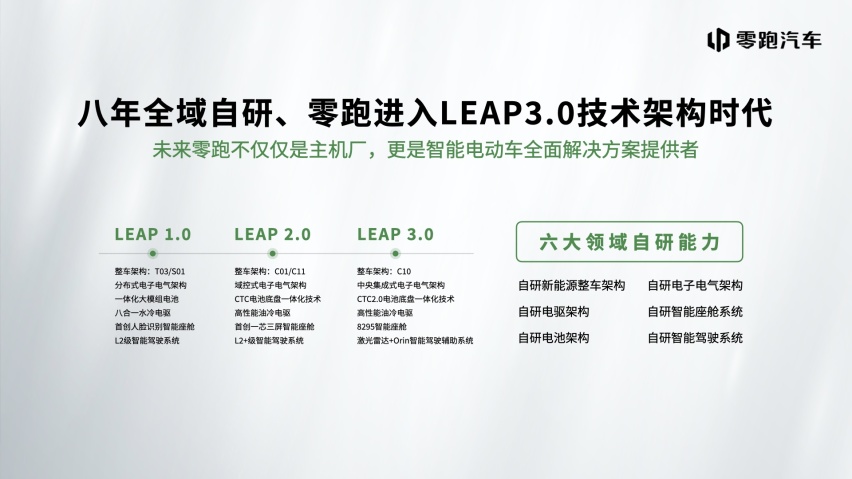 品价比直接拉满，零跑C10同级最强“智驾”新标杆