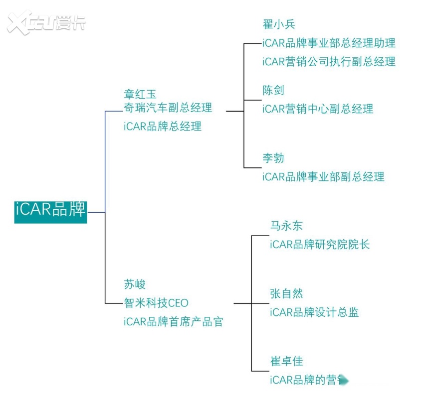 谁在管理中国车企丨奇瑞再次崛起的密码