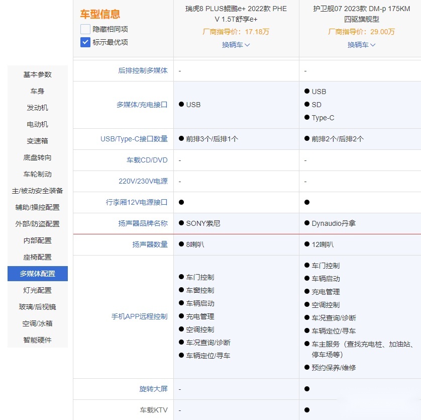 瑞虎8 PLUS鲲鹏e+VS护卫舰07 谁更强？