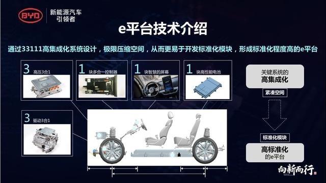 从产品引领者到产业引领者 王传福布下百年大局