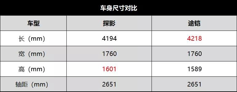 “一奶同袍” 探影与途铠之间该如何选择？