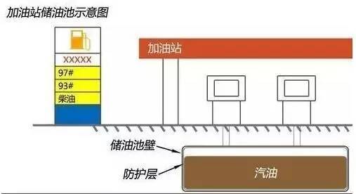 使用变质的燃油对发动机都有哪些影响