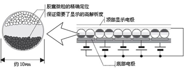 宝马是怎么实现车身一键变色的？原来是喝了电子墨水|CES2022