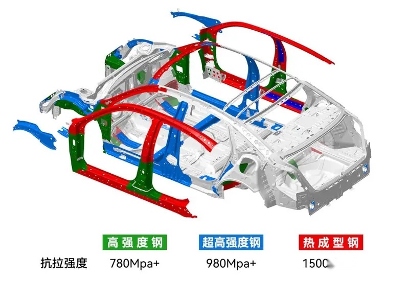 12.高强度材料比例分布的车身图
