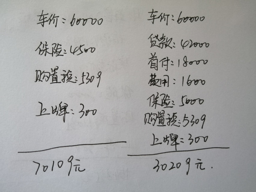 车价6万元，全款和贷款买车相比，会相差多少钱？