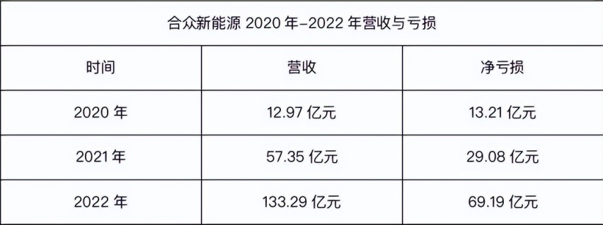 哪吒S老车主补偿方案出炉，如何打开中高端市场依然是难题