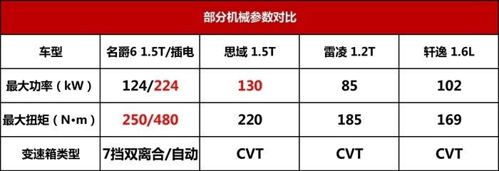 五车同台竞技，谁才是真的运动车？