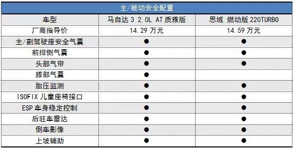新马自达3大战中期改款思域，这回能有胜算吗？