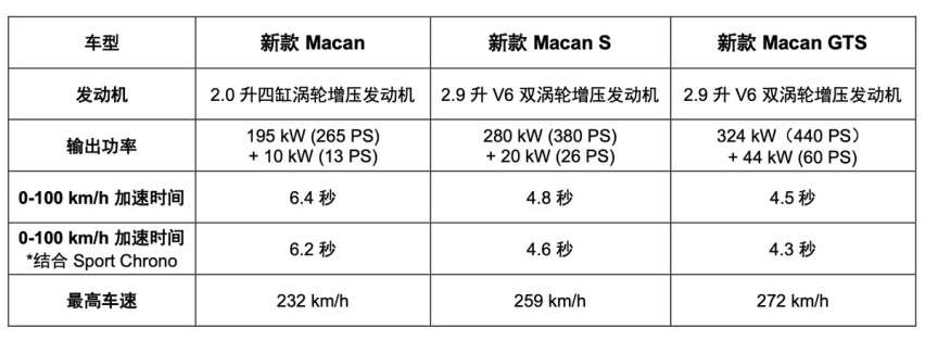 新款保时捷Macan正式亮相并公布售价，55.4万起