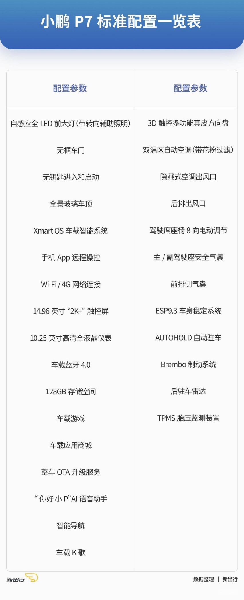 8 款车型该选谁 小鹏 P7 购买指南