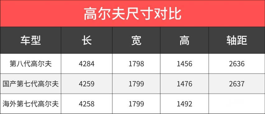 不骗你，这些车正是抄底好时机，错过再等几年！
