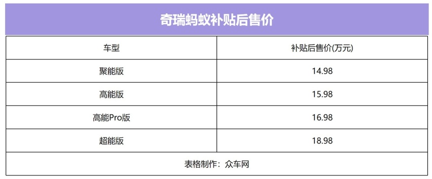 è¡¥è´´åå®14.98-18.98ä¸å å¥çæ°è½æºèèæ­£å¼ä¸å¸