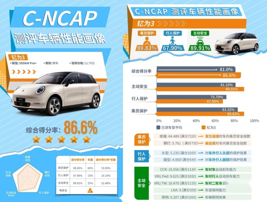 十万元电车市场迎来终极较量：海豚活力版比拼钇为3冠军版