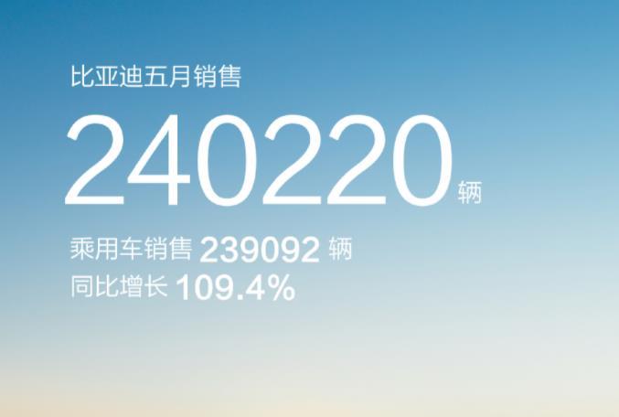 比亚迪5月销量：破24万辆，秦家族破4万辆，驱逐舰05终于破万