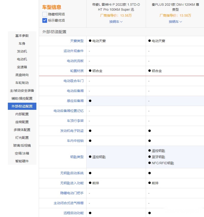 秦PLUS DM-i和帝豪L 雷神Hi·P谁更强呢？