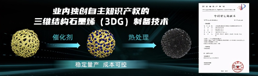 广汽埃安超倍速电池技术和A480超充桩全球首发