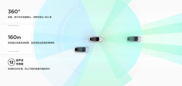 产期提前，续航提升！Model Y上市后怎么选？