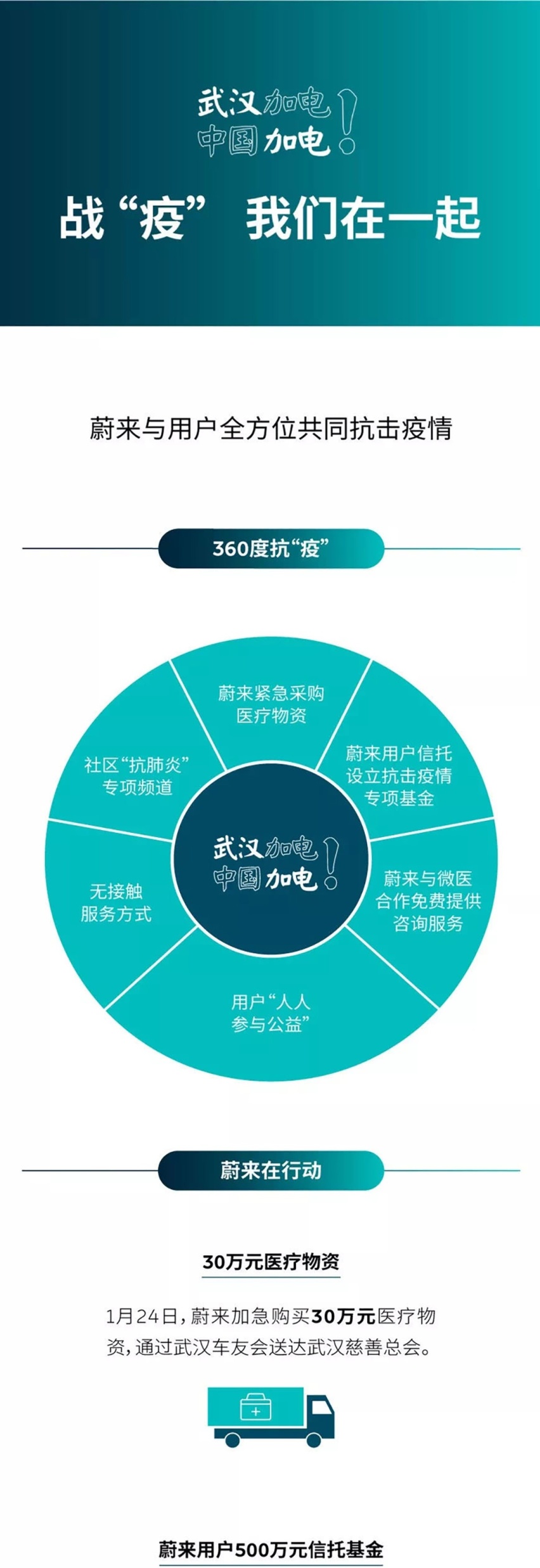 赞！这些中国车企出手了，送保养、给补贴，太给力！
