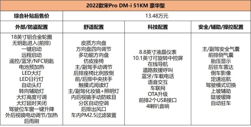 油耗4.4L/100km，13.48万元起，宋Pro DM-i哪款最值得入手？