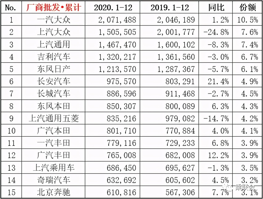 家庭用车排行榜2020_2020'中国轿车油耗排行榜