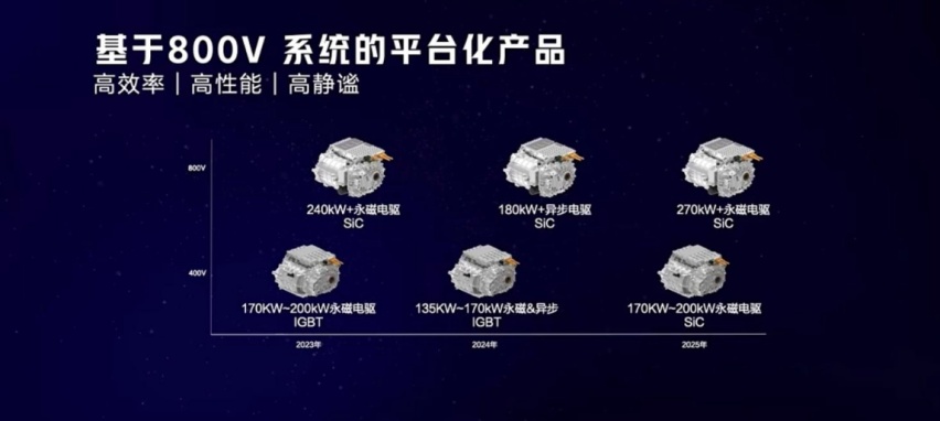 围绕超算、电驱、增程三大方面，哪吒汽车发布“浩智”技术品牌