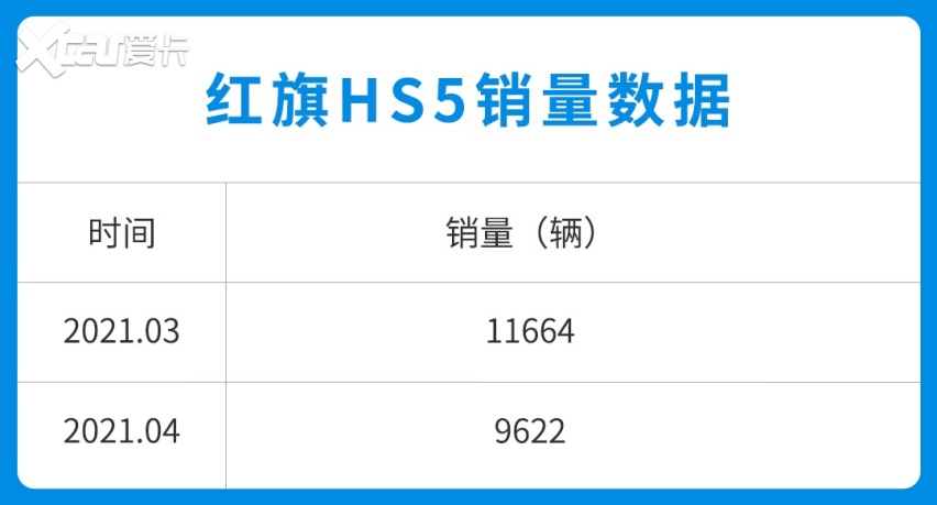 18万买红旗HS5！质感不输BBA 还几乎无缺点？
