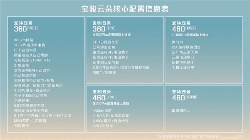 卷王买菜车，宝骏云朵盲订开启，前卫又实用