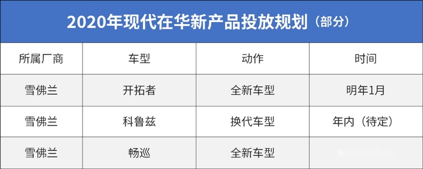 2020年大众丰田等新车大爆发！抢先看看哪款最值得等！