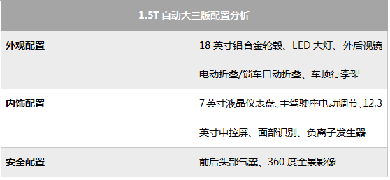 哈弗初恋购车手册 首推1.5T大四版
