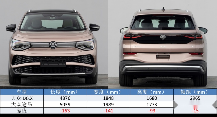 又一批七座SUV来袭,实力非凡,看汉兰达还敢不敢再加价提车?