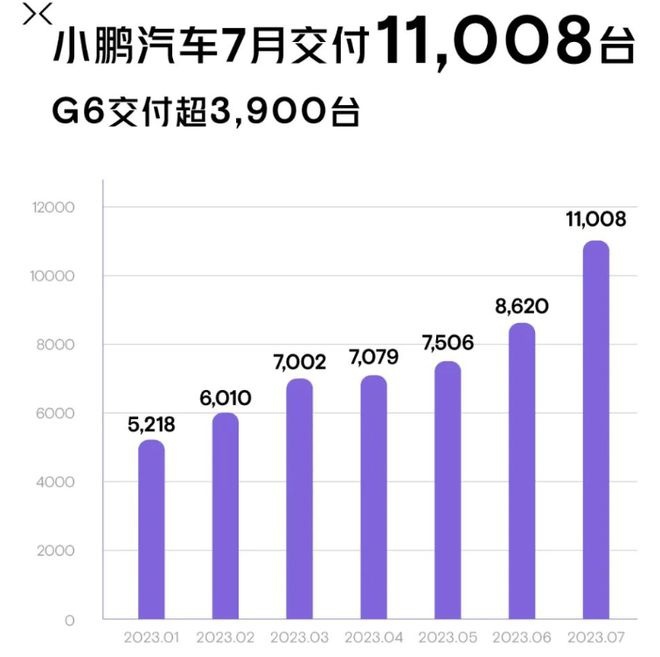 国产十大新能源品牌7月销量：比亚迪再创新高，蔚来首破2万大关！