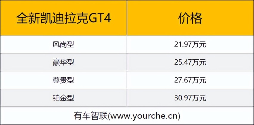 全系标配33英寸9K屏 全新凯迪拉克CT6/XT4/GT4上市