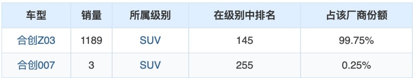 从广汽蔚来到合创，杨颖掌舵下的合创汽车还有未来吗？