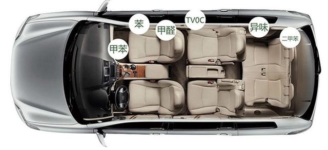 凹凸君揭秘捷途X95新车车内空气质量，结果太惊人了