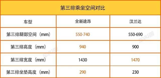 大块头也有大智慧 体验2021款上汽大众全新途昂